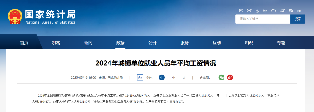 2024年平均工资出炉!少于6万的乖乖找个副业做! 第3张 2024年平均工资出炉!少于6万的乖乖找个副业做! 第3张